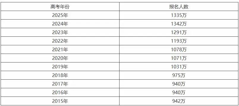 2025华侨生联考分数线上涨_华侨生联考录取率下降_华侨生联考