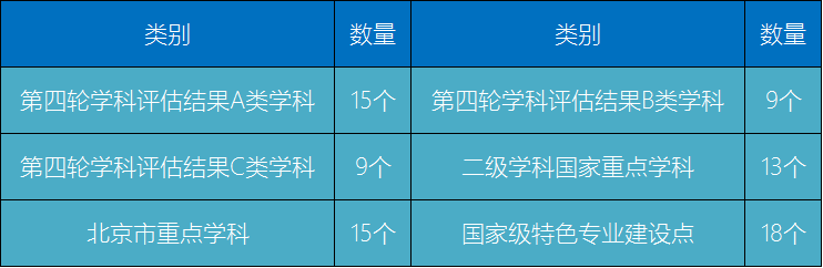 北师大顶尖名校排名_北师大毕业就业前景_北京师范大学毕业