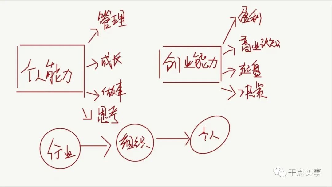 创业失败经验分析_失败创业故事_个人能力与商业模式反思