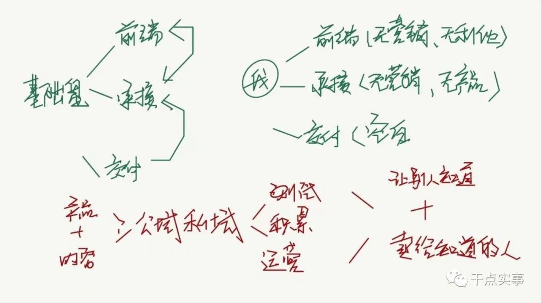 创业失败经验分析_失败创业故事_个人能力与商业模式反思