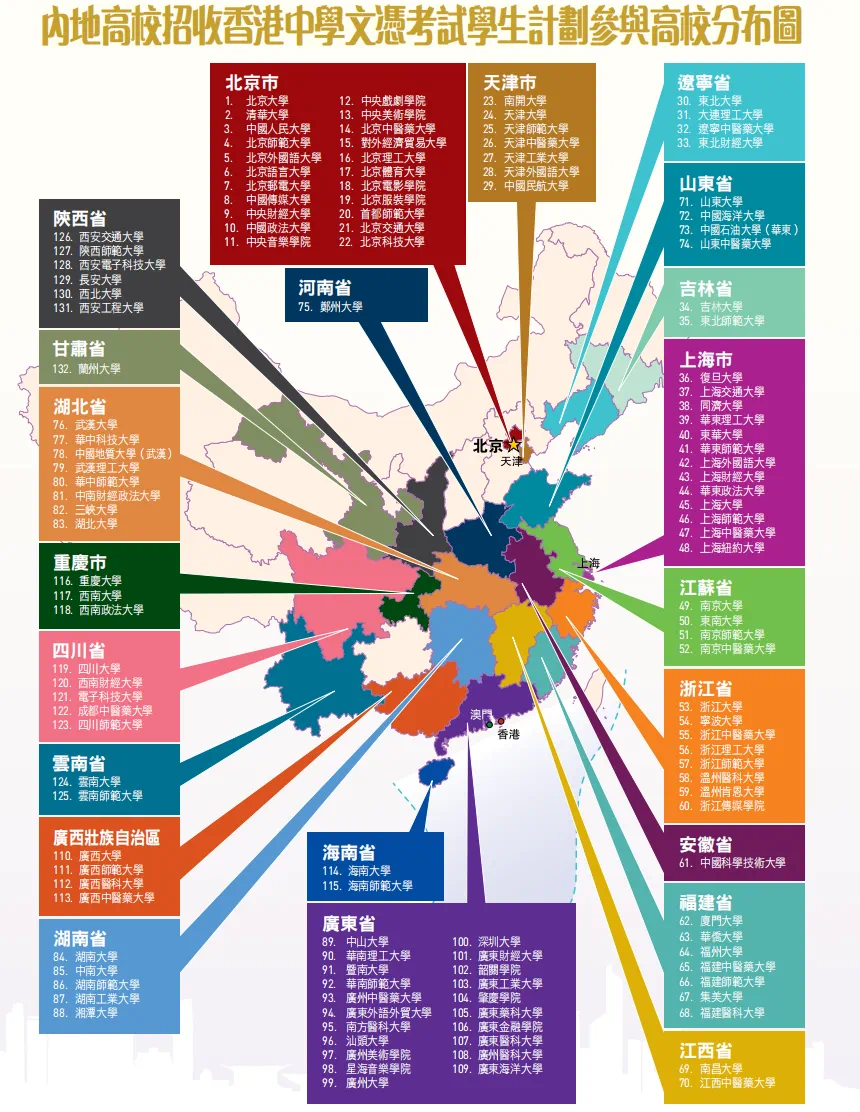 香港身份升学途径_香港DSE考试与华侨生联考对比_华侨生联考