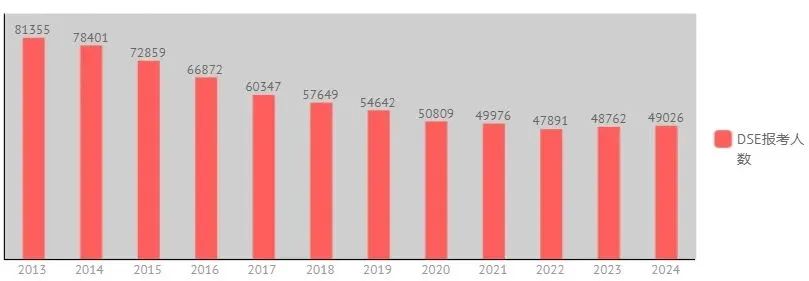 香港DSE考试与华侨生联考对比_华侨生联考_香港身份升学途径