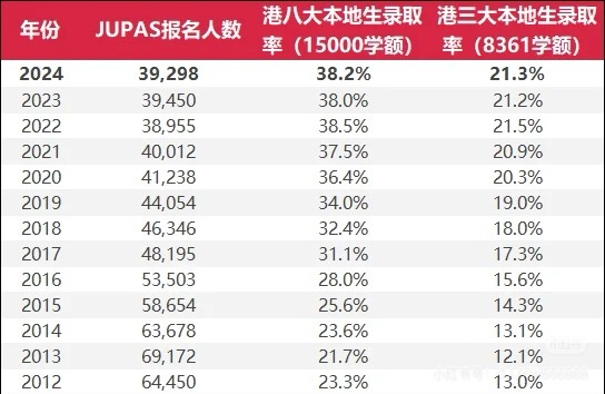 香港DSE考试与华侨生联考对比_香港身份升学途径_华侨生联考