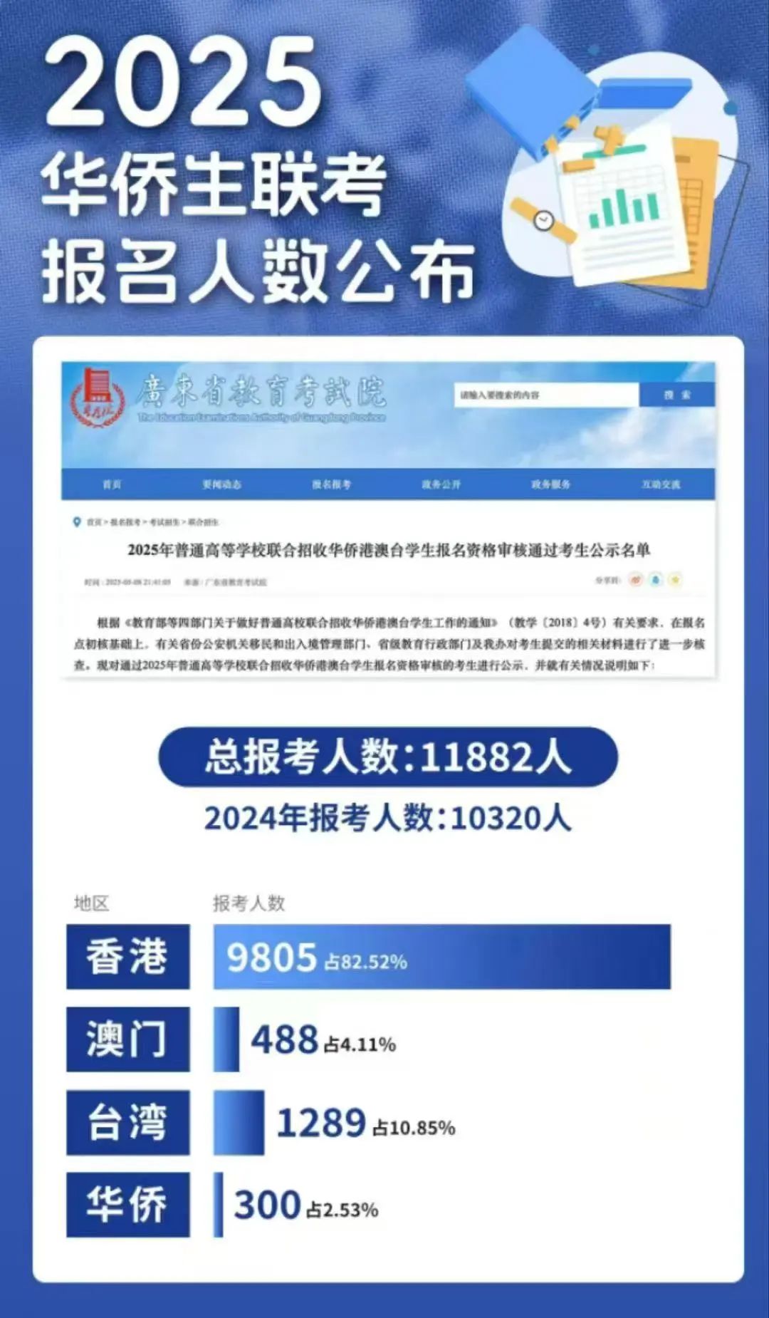  华侨生联考升学优势 __华侨生联考