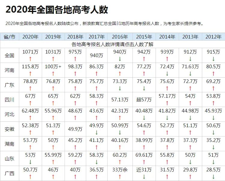 华侨生联考报名条件_华侨生联考优势分析_华侨生联考
