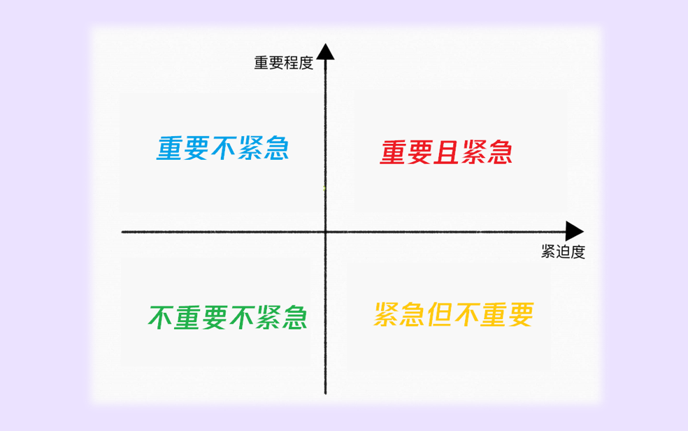 番茄工作法GTD四象限工作法结合_番茄钟软件 pc_番茄人生PC端软件