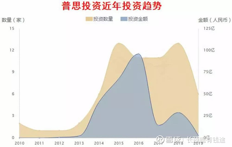 舒子创业失败_ 富二代创业史分析 _王思聪创业失败案例