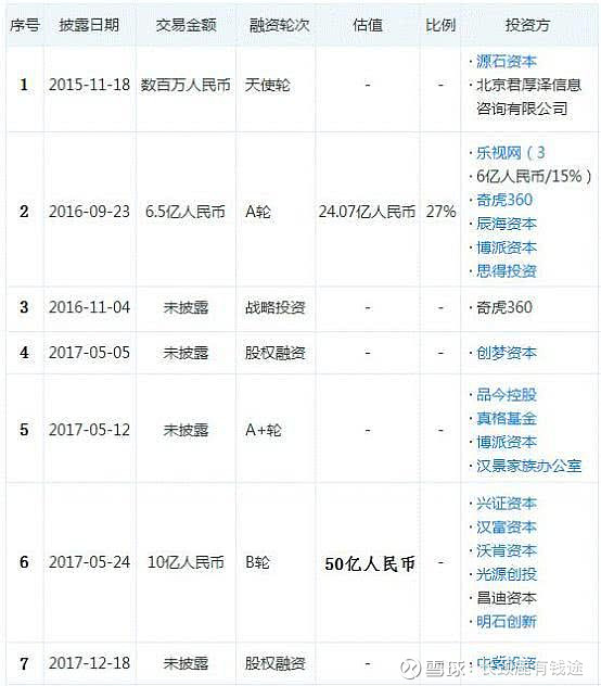 王思聪创业失败案例 _ 富二代创业史分析 _舒子创业失败