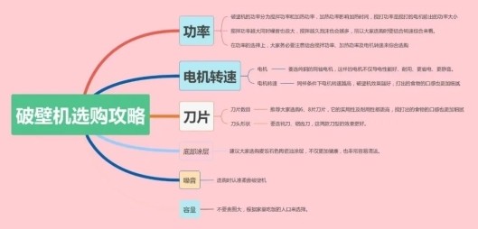 小学生早餐破壁机_破壁机营养吸收攻略_九阳破壁机哪款最实用