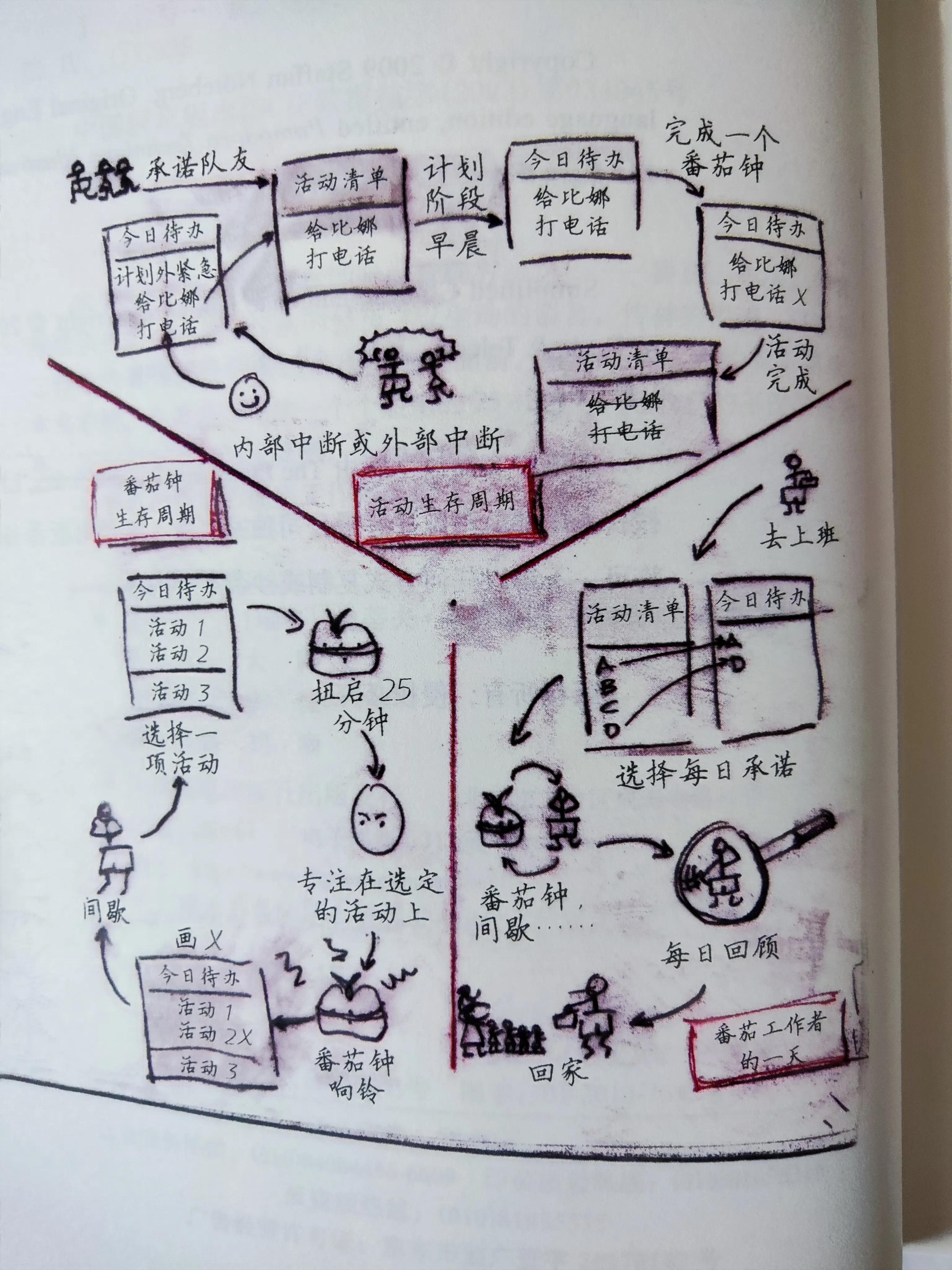 番茄工作法五阶段应用_番茄钟使用案例_番茄工作法拖延解决