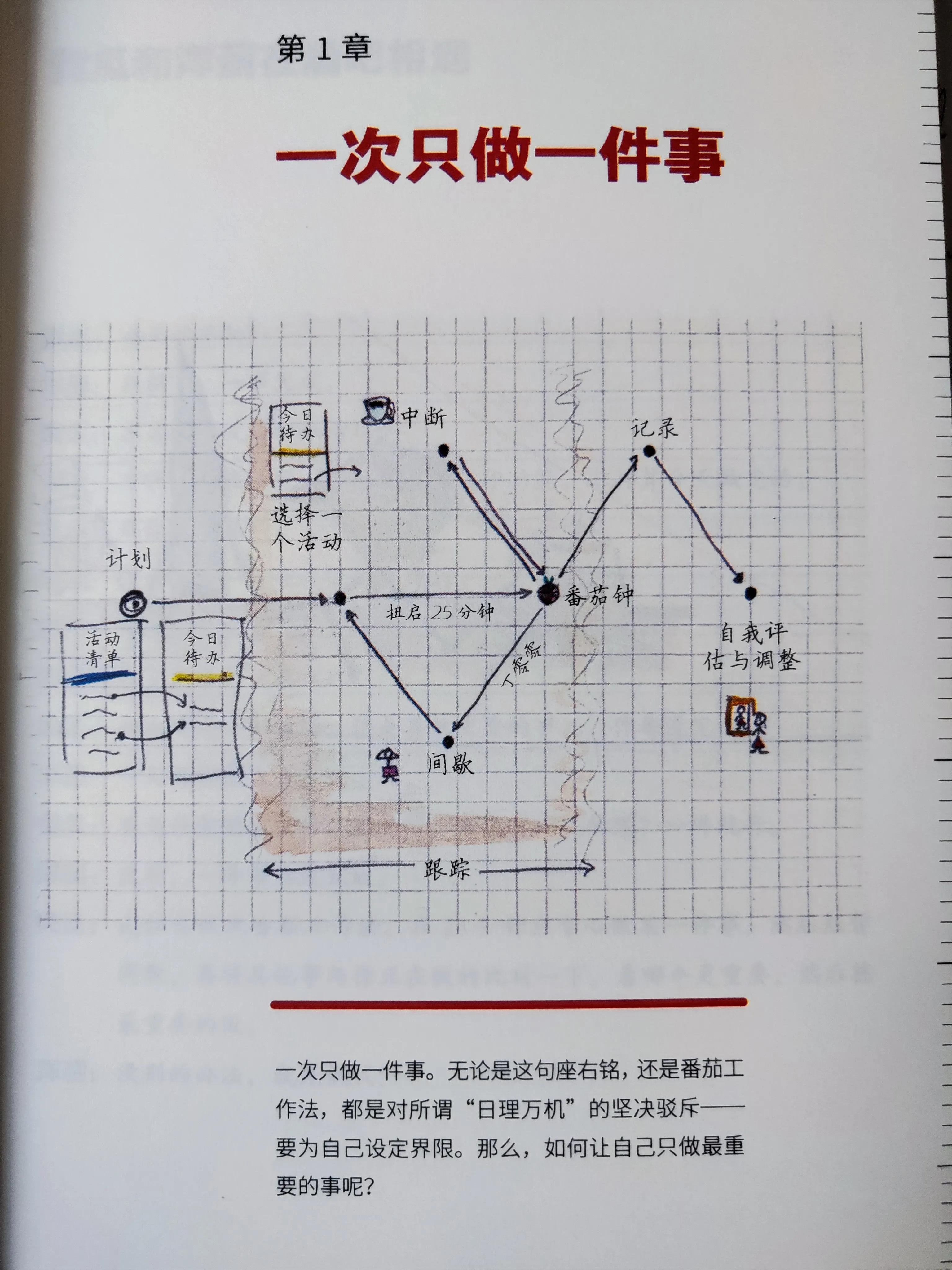 番茄工作法五阶段应用_番茄钟使用案例_番茄工作法拖延解决