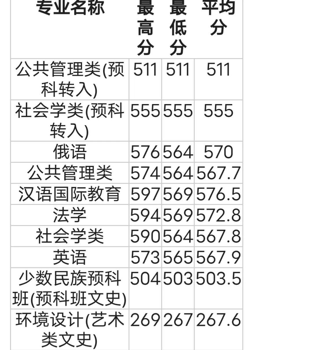 西北农林科技大学专业设置_西北农林科技大学_西北农林科技大学录取分数线