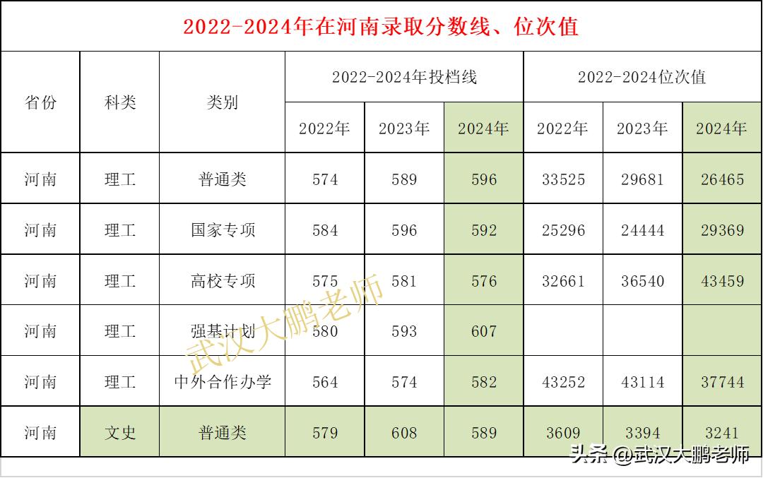 西北农林科技大学_西北农林科技大学2025招生计划_西农2025分省招生计划
