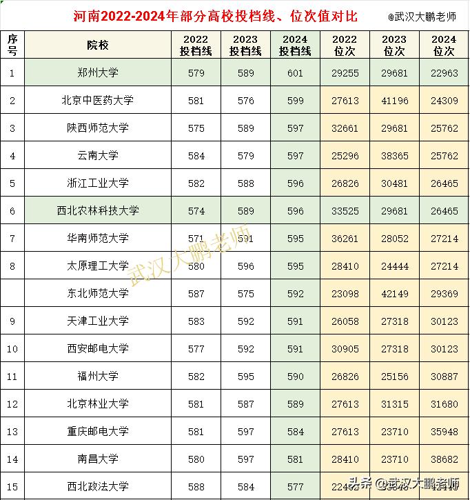 西北农林科技大学2025招生计划_西农2025分省招生计划_西北农林科技大学