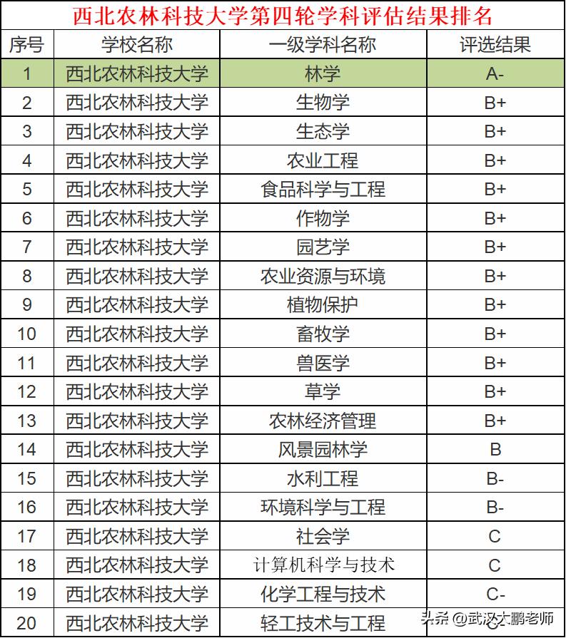 西农2025分省招生计划_西北农林科技大学_西北农林科技大学2025招生计划