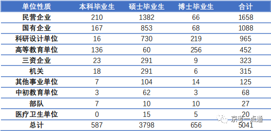 北京航空航天大学2022届毕业生去向_北京航空航天大学升学率_北京航空航天大学毕业