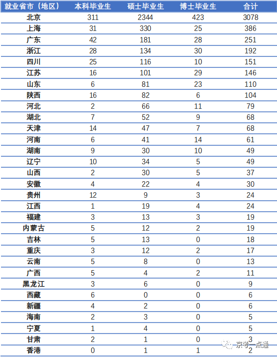 北京航空航天大学2022届毕业生去向_北京航空航天大学升学率_北京航空航天大学毕业