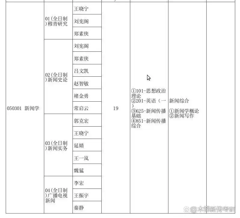 新闻学 传播学_新闻传播考研专业选择_新闻学考研院校推荐