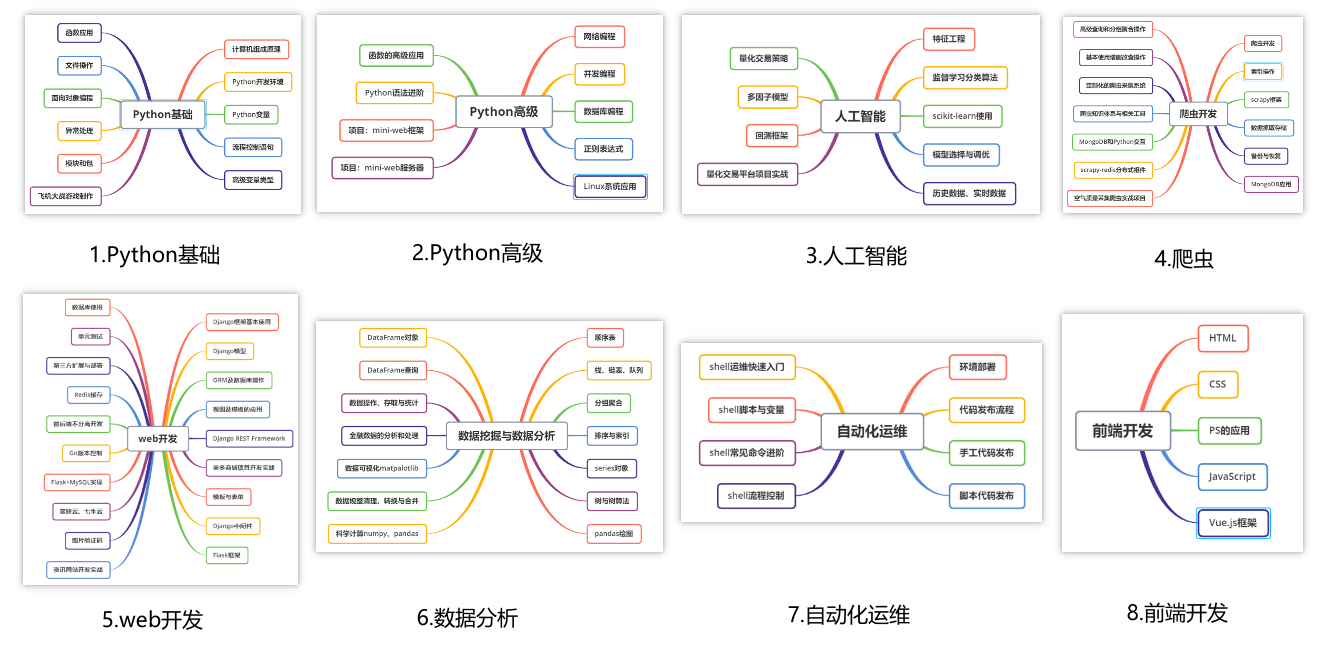 番茄钟使用案例_早上高效工作方法_番茄钟替代方法
