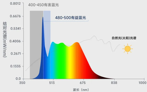 大路灯评测_大路灯选购要点_护眼大路灯品牌推荐