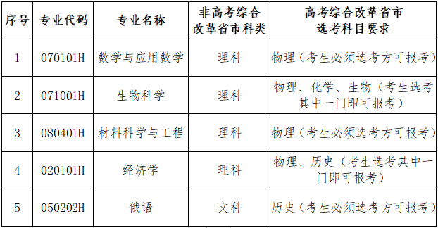 深圳北理莫斯科大学2020年招生简章_深圳北理莫斯科大学综合评价录取模式_深圳北理莫斯科大学