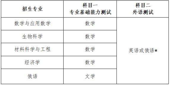 深圳北理莫斯科大学_深圳北理莫斯科大学综合评价录取模式_深圳北理莫斯科大学2020年招生简章