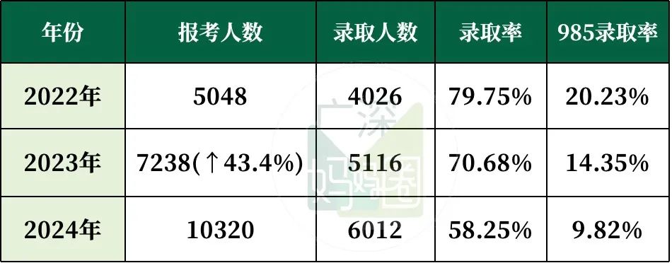 2025华侨生联考分数线_华侨生联考录取率下降_华侨生联考