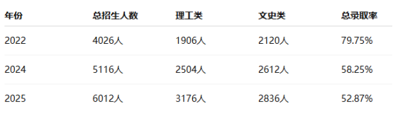 华侨生联考_华侨生联考分数线暴涨_华侨生联考低分捡漏时代结束