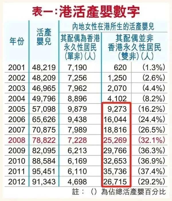 华侨生联考分数线暴涨_华侨生联考_华侨生联考低分捡漏时代结束
