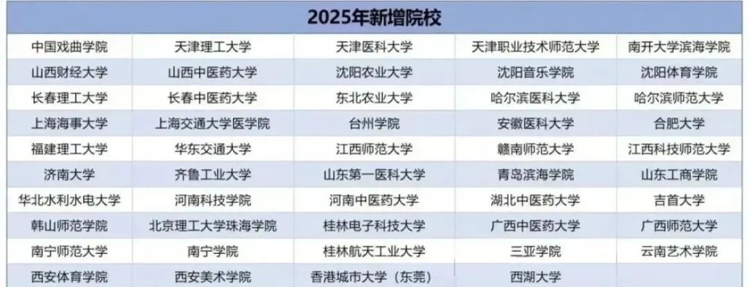 华侨生联考低分捡漏时代结束_华侨生联考分数线暴涨_华侨生联考