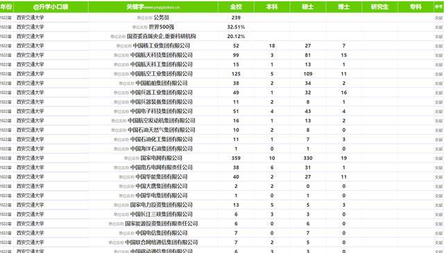 西安交通大学毕业_西安交通大学研究生就业情况_西安交通大学升学率