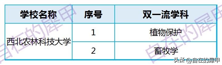 2022年高考招生信息_西北农林科技大学_西北农林科技大学招生计划
