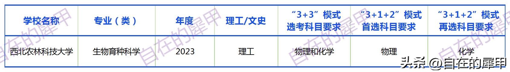 西北农林科技大学招生计划_西北农林科技大学_2022年高考招生信息