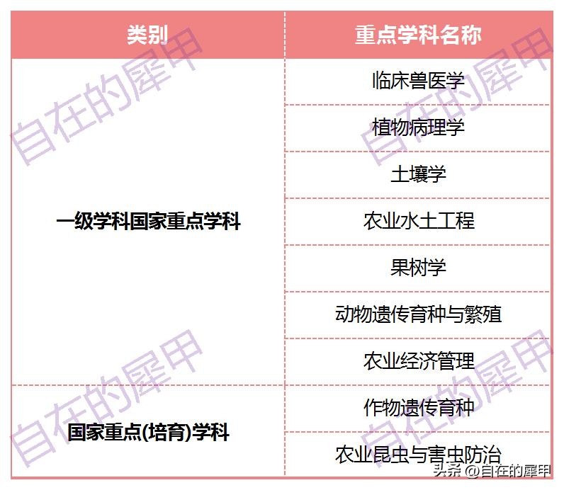 西北农林科技大学_2022年高考招生信息_西北农林科技大学招生计划
