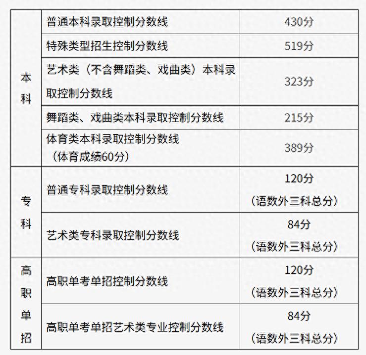 北京外国语大学历年录取分数线_北京外国语大学2025年招生计划_北京外国语大学学生
