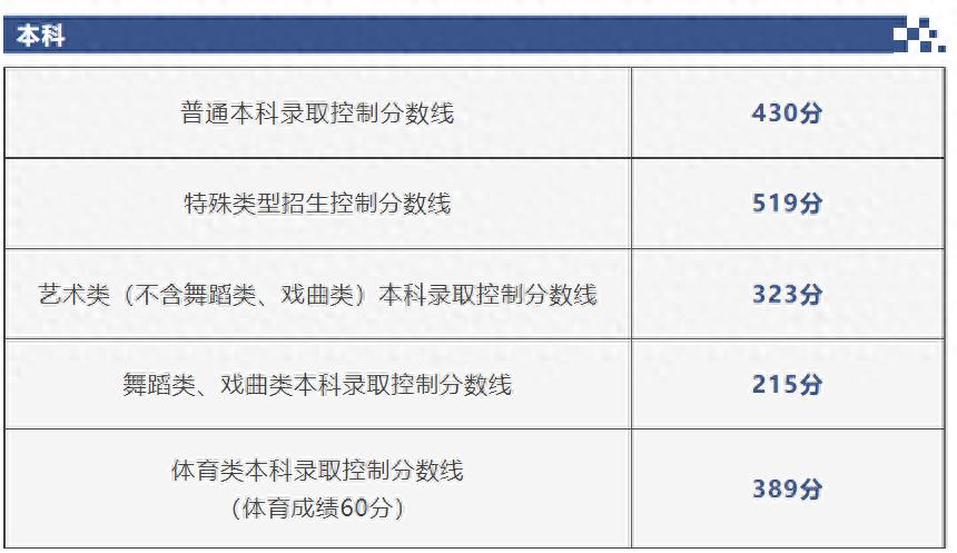 北京交通大学2025年录取分数线_北京交通大学招生咨询方式_北京交通大学学生
