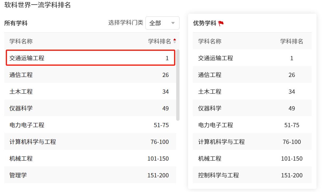 北京交通大学2025年录取分数线_北京交通大学学生_北京交通大学招生咨询方式