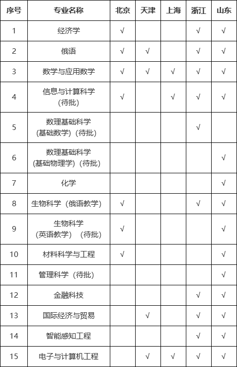 深圳北理莫斯科大学2024本科招生简章_深圳北理莫斯科大学_深圳北理莫斯科大学综合评价录取模式