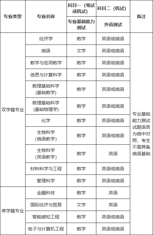深圳北理莫斯科大学_深圳北理莫斯科大学2024本科招生简章_深圳北理莫斯科大学综合评价录取模式