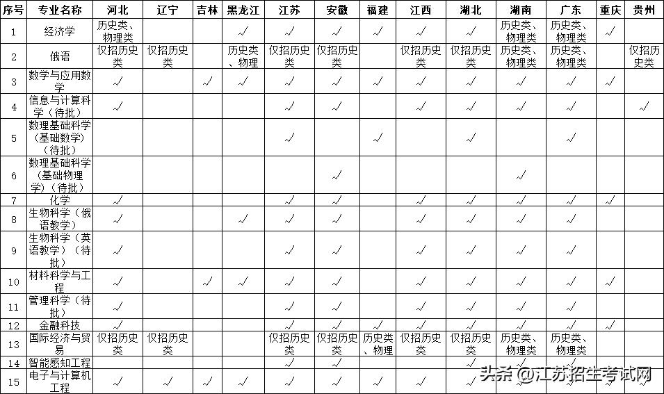 深圳北理莫斯科大学_深圳北理莫斯科大学综合评价招生条件_深圳北理莫斯科大学2024本科招生简章