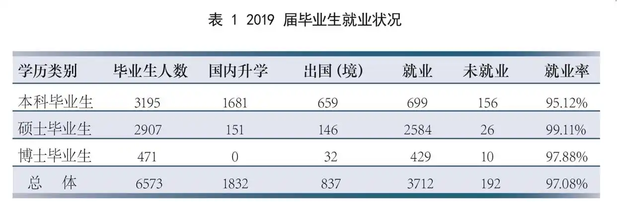 北京航空航天大学就业情况_北京航空航天大学毕业_北京航空航天大学2019届毕业生就业率