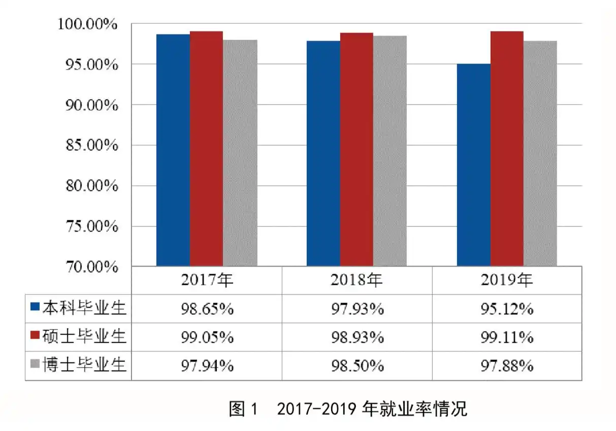 北京航空航天大学毕业_北京航空航天大学2019届毕业生就业率_北京航空航天大学就业情况
