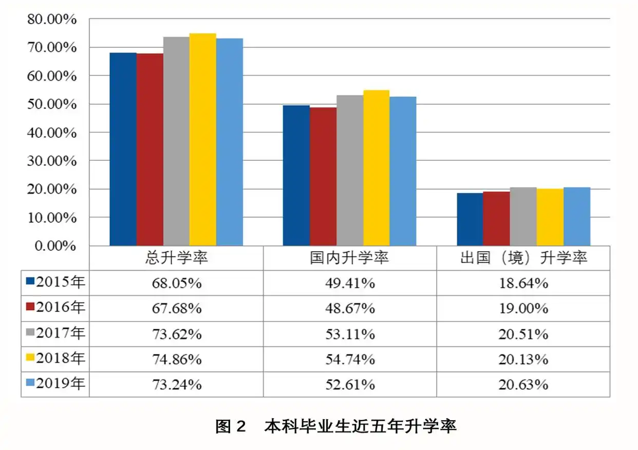 北京航空航天大学毕业_北京航空航天大学就业情况_北京航空航天大学2019届毕业生就业率