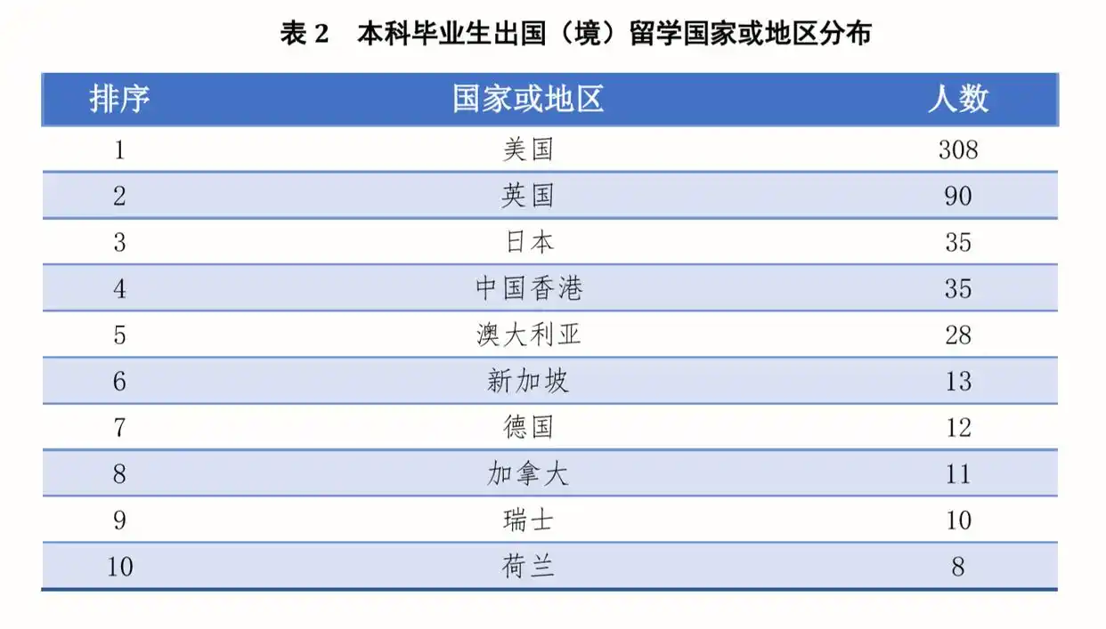 北京航空航天大学毕业_北京航空航天大学2019届毕业生就业率_北京航空航天大学就业情况