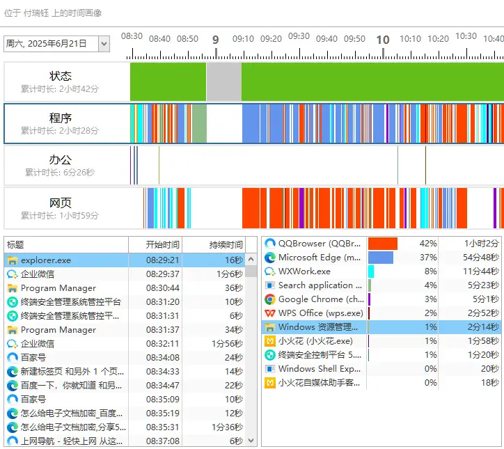 电脑监控软件推荐_番茄钟软件 pc_2025年最佳电脑监控APP