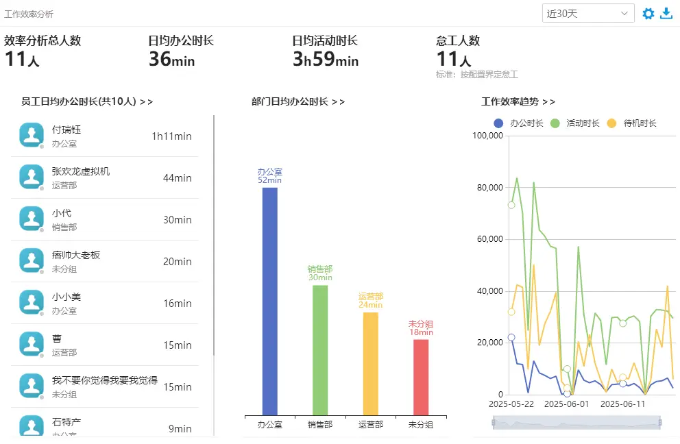 电脑监控软件推荐_番茄钟软件 pc_2025年最佳电脑监控APP