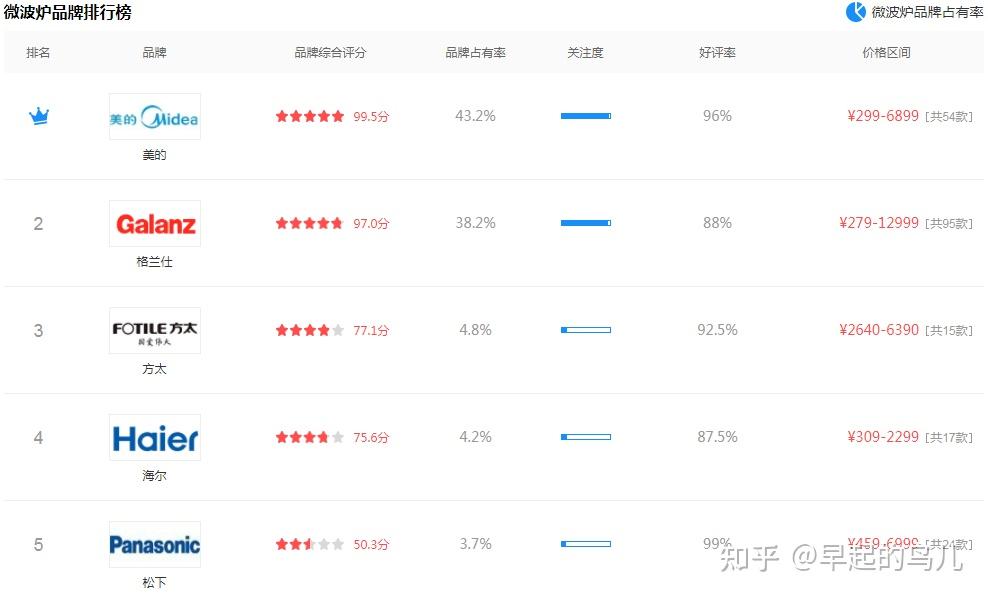 格兰仕早餐机用法视频_格兰仕微波炉技术发展_格兰仕微波炉介绍