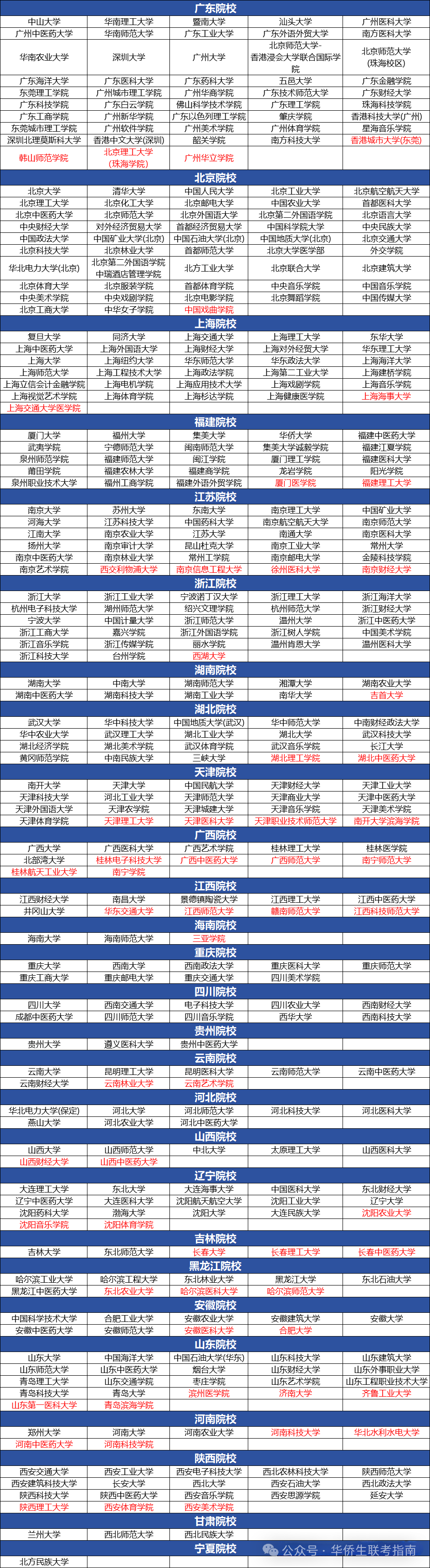 华侨生联考录取率下降分析_华侨生联考_2025华侨生联考本科招生人数
