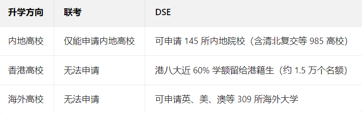 香港DSE考试优势对比_华侨生联考_2025华侨生联考分数线暴涨