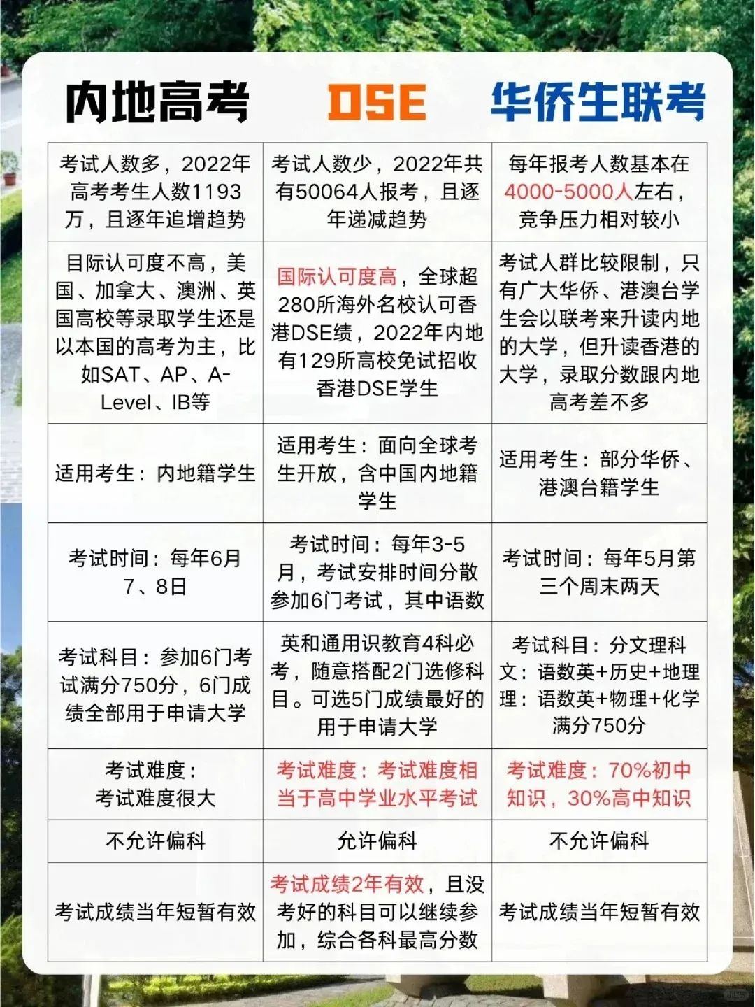 2025华侨生联考分数线暴涨_香港DSE考试优势对比_华侨生联考